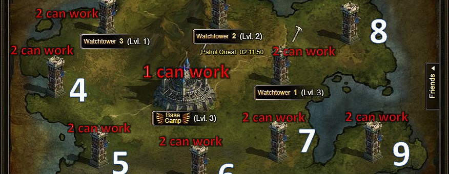 [Patch 5.6] Numbers of Eudaemons for Patrol
