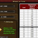 Influence Levels 1 to 30 – Fate System Passive