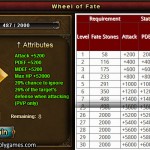 Sniper's Edge Levels 1 to 30