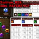 Eudaemon Level, War Emblem, RES, Equipment Upgrade Costs – REFERENCE