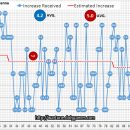 The True Points of Henna