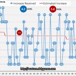 Tattoo Upgrade with Regular Henna 0 to 523