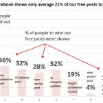 FB post people reach analysis 13 June 2016