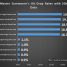 Master Summoner’s Kit Drop Rates with 20k Data