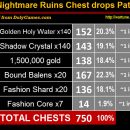 Spire Nightmare Ruins Chest drop rates Patch 5.8