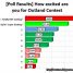 [Poll Results] How excited are you for Outland Contest