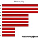 Eudaemon Difference Analysis by Equipment Type