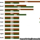 Eudaemon Base Stats Analysis (Level 12 Max)