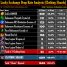 Lucky Exchange Drop Rate Analysis [Clothing Shards]