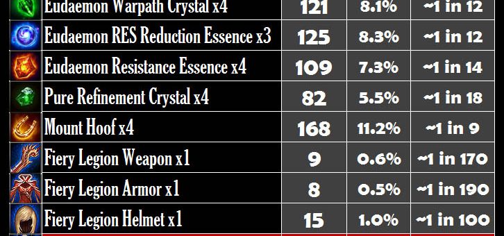 Lucky Exchange Drop Rate Analysis Clothing Shards