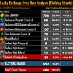 Lucky Exchange Drop Rate Analysis 2 Clothing Shards