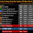 Lucky Exchange Drop Rate Analysis #2 [Clothing Shards]