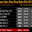 Nightmare Spire Chest Drop Rates (Patch 6.1)