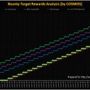 Bounty Targets Rewards REFERENCE v1