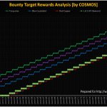 Bounty Targets Rewards REFERENCE v1 - Chart