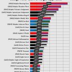Damage Power Chart of Merged Sylph Skills by COSMOS DolyGames