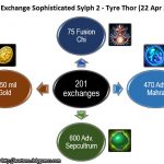 Lucky Exchange Sophisticated Sylph 2 - Tyre Thor Drops