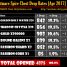Nightmare Spire Chest Drop Rates (Patch 6.5)
