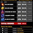 Speed Clearance Drop Rate Analysis [Ragged Chest]
