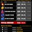 Speed Clearance Drop Rate Analysis [Ragged Chest]