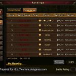 Sylph strength ranking 19 Apr 2017