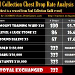 Soul Collection Chest Drop Rate Analysis by COSMOS