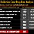 Soul Collection Chest Drop Rate Analysis