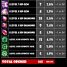 Speed Clearance Drop Rate Analysis [Exquisite Chest]