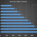 Advanced Mahra Table & Chart for Upgrading Sylphs