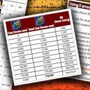 Artifact Relic Upgrade Requirements Analysis