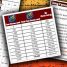 Artifact Relic Upgrade Requirements Analysis