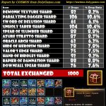 Gold Broken Space Chest Drop Rate Report