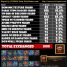 Gold Broken Space Chest Drop Rate Report