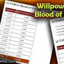 Willpower & Eudaemon Blood of Zeus Cost Tables