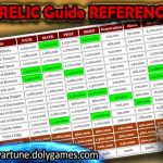 Choosing ARTIFACT RELIC Guide REFERENCE FEATURED