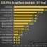 Gift Pile Drop Rate Analysis [19 Dec]
