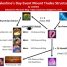 Valentine’s Event Mount Trades Structure