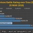 Battle Rating Over Time (Status 20 Mar 2018)