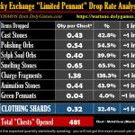 Limited Pennant Exchange Drop Rate report Wartune