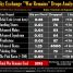 War Remains Exchange Drops Report
