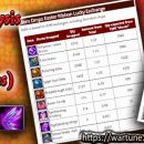 Item Drops Analysis of Easter Ribbon & Easter Egg (Lucky Exchanges)
