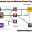 Diagram & Info for Wartune Easter Events