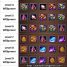 Willpowers & Eudaemons per Level Rewards in Exploration REFERENCE