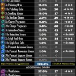 Lucky Exchange Blood Dagger Drops Analysis COSMOS Wartune blog