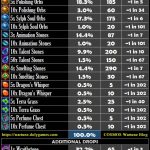 Lucky Exchange Haunted Sickle Drops Analysis COSMOS Wartune blog -low