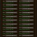 Symbiosis Stones Costs per Level Table REFERENCE