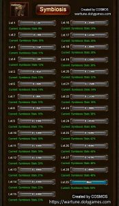 Symbiosis Stones cost per level Wartune Dragonchant -med