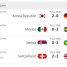 Wartune World Cup Events New Betting Details