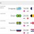 Wartune World Cup Events Quarter-finals Betting Odds