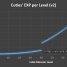 TABLE / ANALYSIS: CUTIES EXP per Level (v2) | Wartune Patch 8.5